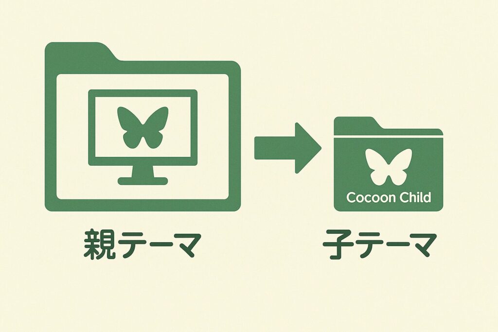 Cocoonテーマと子テーマの関係を図で表現したフラットイラスト