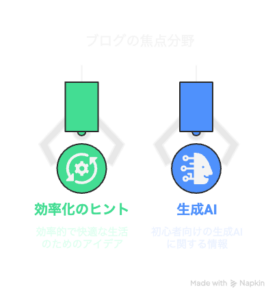 「効率化のヒントを示す緑色のアイコン。ギアと矢印のシンボル」