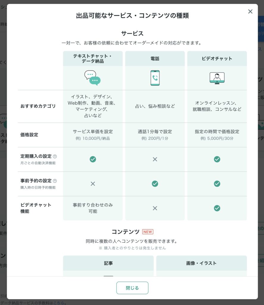 テキストチャット型・電話・ビデオチャットなど出品形式の比較表